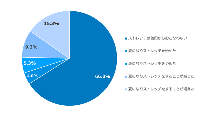グラフ(4)男性