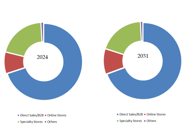 YHResearchの調査に基づく、または調査を含みます: グローバル人工芝のトップ会社の市場シェアおよびランキング 2025