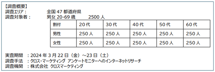 調査概要