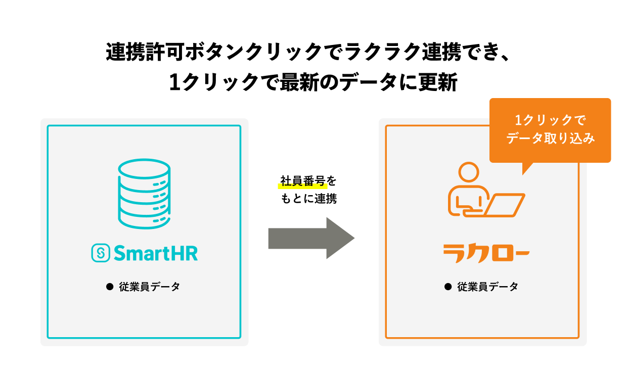 連携イメージ