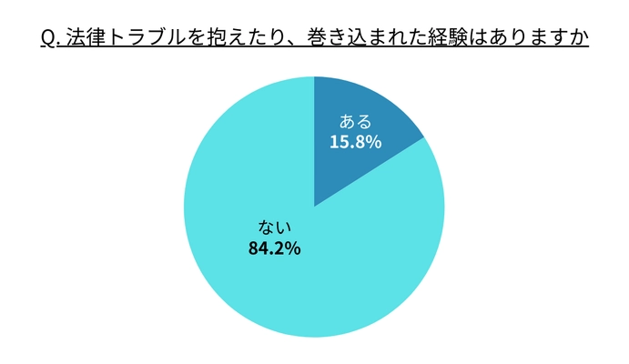 【憲法記念日 特別調査】誰もが平等に法律へアクセスできる社会へ　 78.8％が“ロボット弁護士”に期待