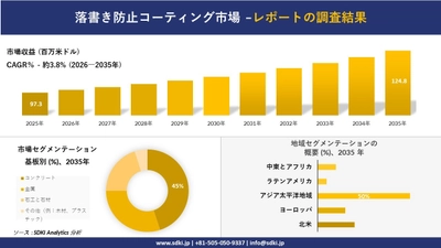 計測と試験機器市場の発展、傾向、需要、成長分析および予測2026-2035年