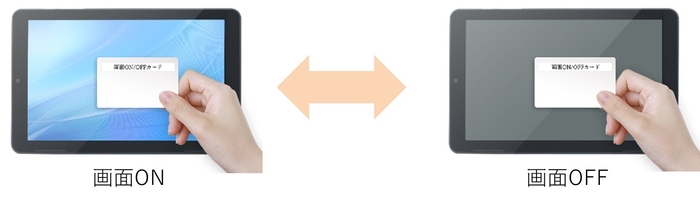 画面ON/OFF
