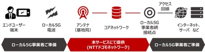 「ローカル5Gトータルサポート」の提供を開始 