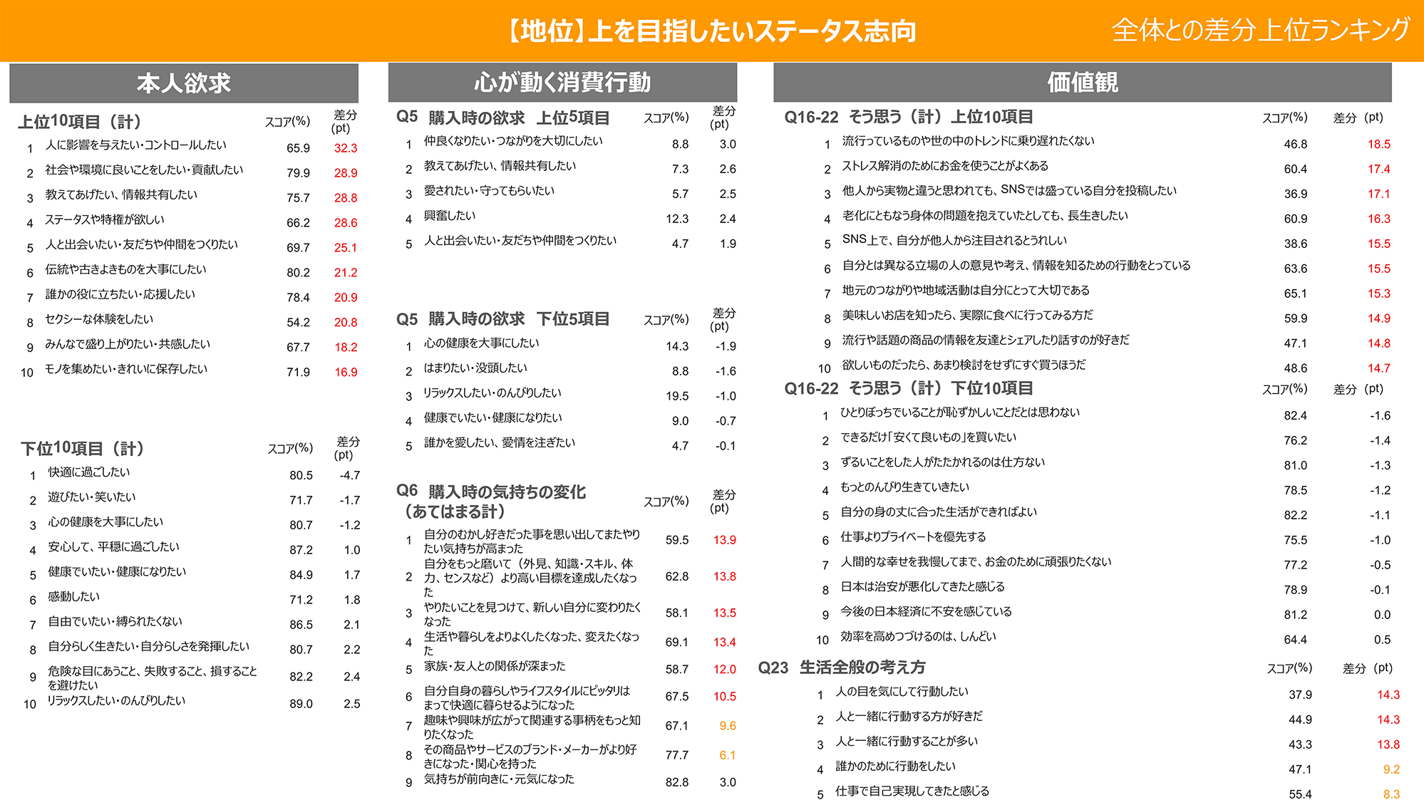 各クラスターの詳細情報サンプル2