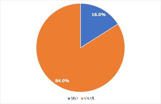 <4:英会話スクールなどのスタイル>