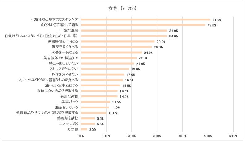 調査結果③ 女性