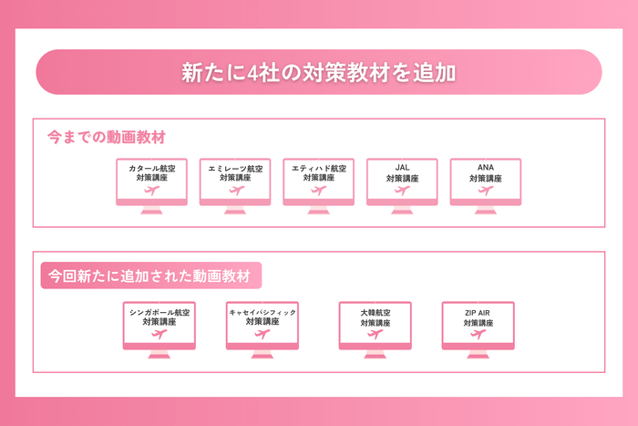 4社の動画教材を追加