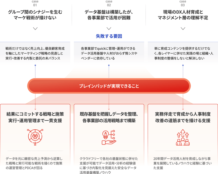 リリースのイメージ画像2