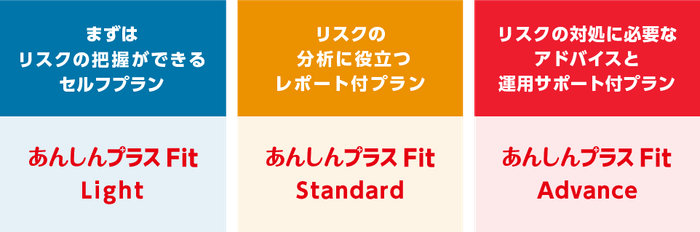 あんしんプラスFit 選べる3つのプラン