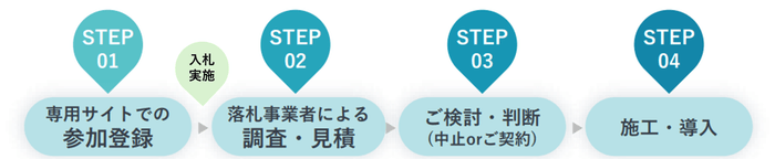 事業の流れ