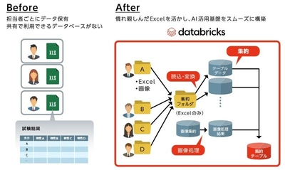 マクニカ、ニッパツの研究開発における基盤集約、AI活用とデータの民主化を支援