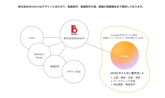 私たちができること
