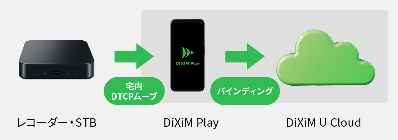 持ち出し番組の保存先として