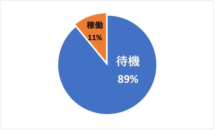 ▲出典:都道府県別 治療用人工呼吸器の取扱台数等 (一社)日本呼吸療法医学会・(公社)日本臨床工学技士会 (2020年2月調査時)