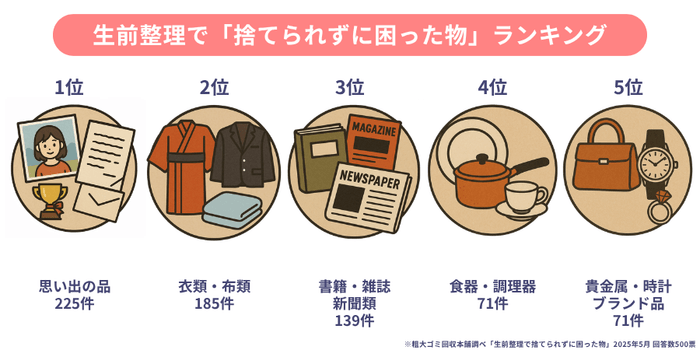 生前整理で「捨てられずに困った物」ランキングTOP5