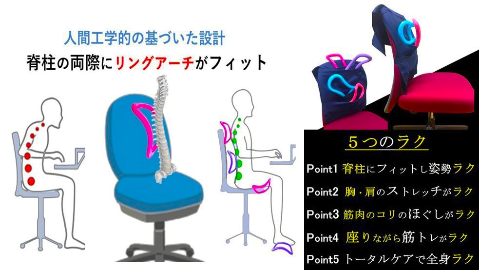 ドジャーブルー ウェーブストレッチリング 椅子カバー ガォ体操 胸郭UP