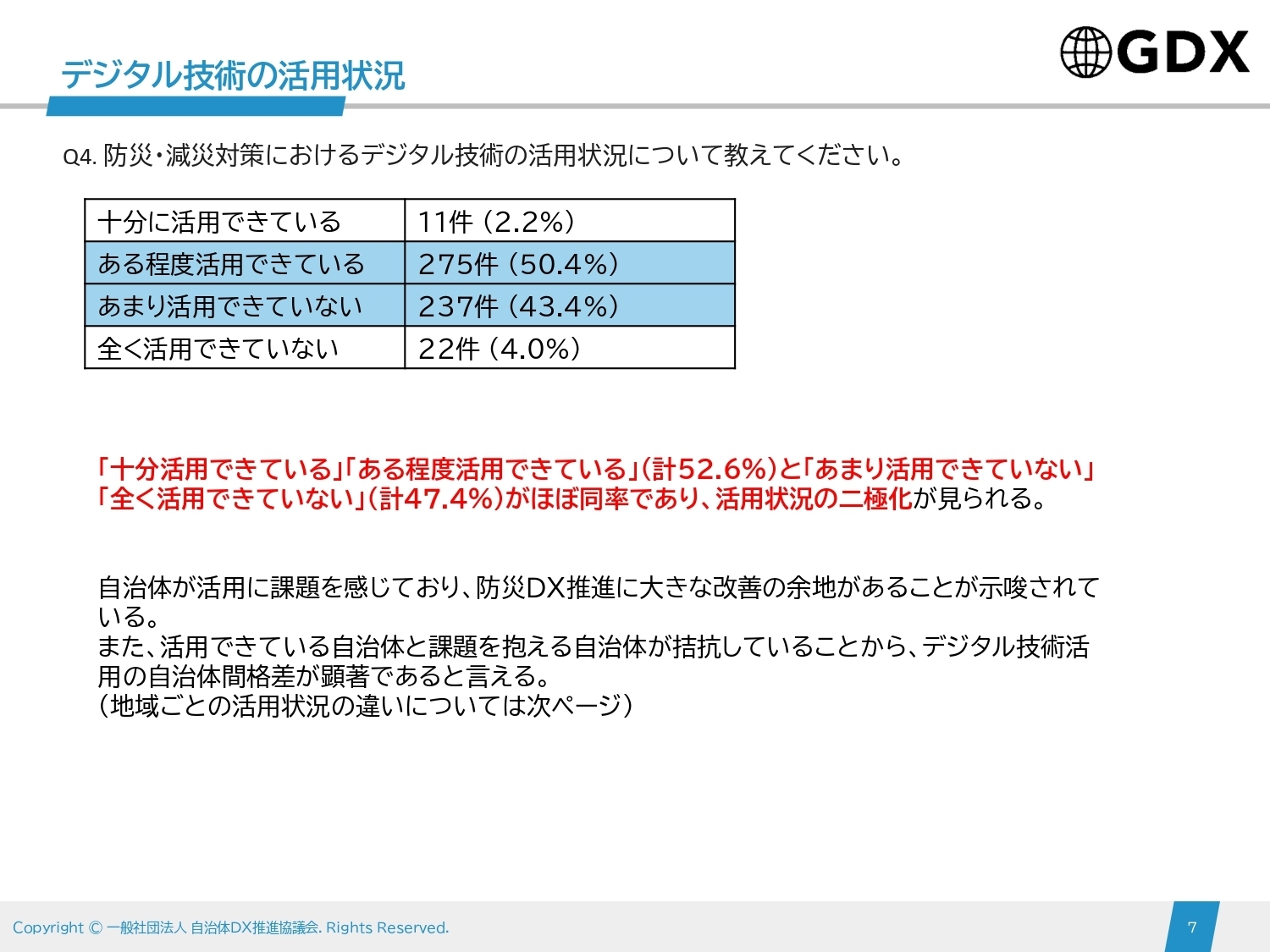 デジタル活用状況