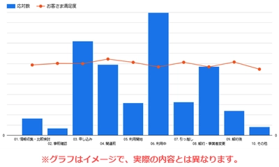 BIGLOBEがコールセンター向け音声分析サービスで お客さま満足度の向上を実現