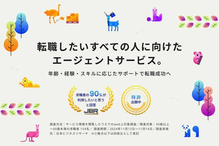 年齢やキャリアにとらわれない転職支援サービス 「イツザイエージェント」、サングローブ株式会社が提供開始