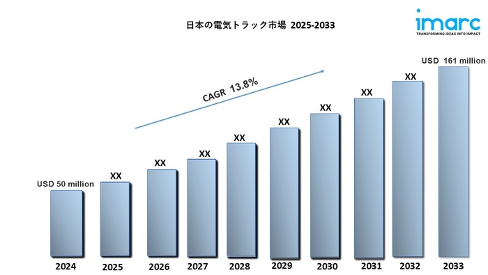 日本の電気トラック市場