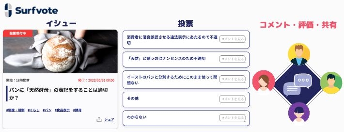 Surfvoteとは
