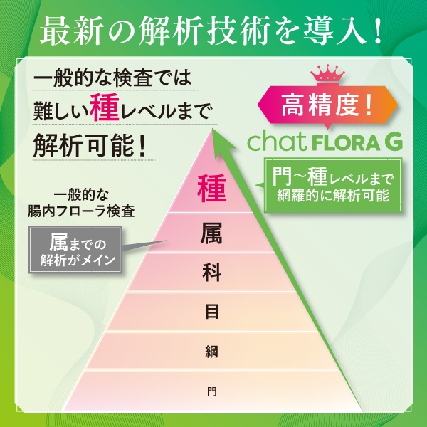 従来(※)は見えなかった“レア菌”も検出!第3世代解析技術による「高精度解析」