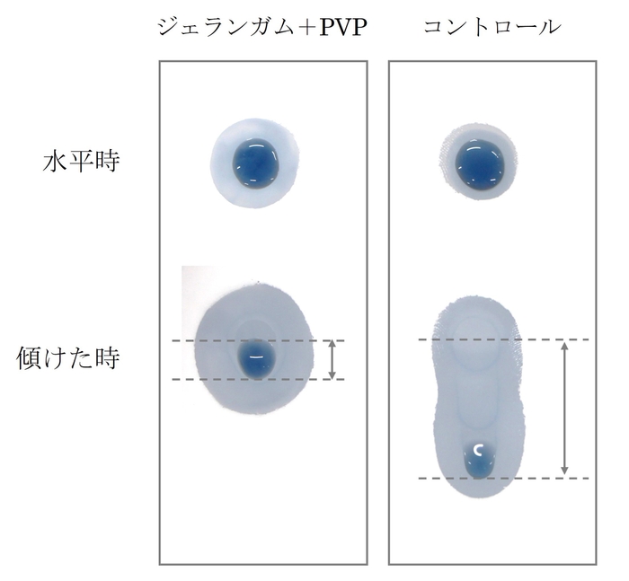 図2 “涙”と反応した際の滞留性比較