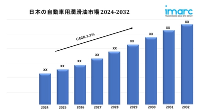 日本の自動車用潤滑油の市場規模、シェア、動向、予測分析 2024-32年