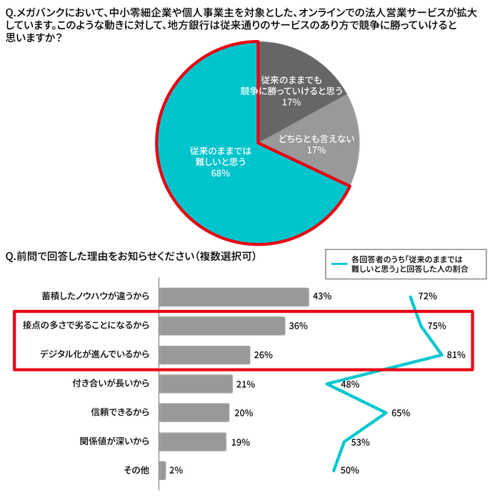 営業担当者への質問7、8