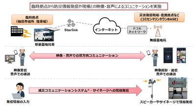 NTTデータ北陸、NTTドコモビジネス、輪島市、 ネットワークスライシングを活用した防災情報の安定伝送に関する実証実験を実施