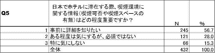喫煙環境に関する情報提供