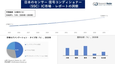 日本のセンサー 信号コンディショナー（SSC）IC市場調査の発展、傾向、需要、成長分析および予測2026―2035年