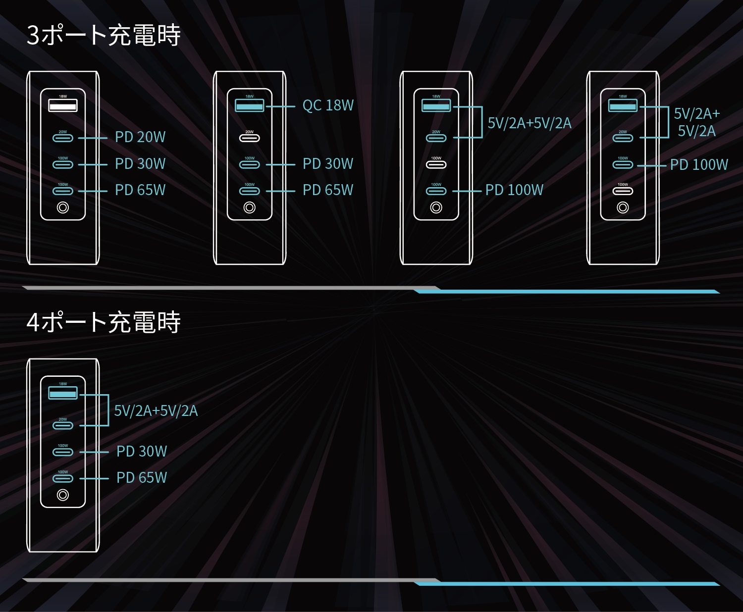 3ポート&4ポートの出力詳細