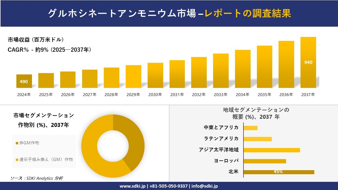 グルホシネートアンモニウム市場レポート概要