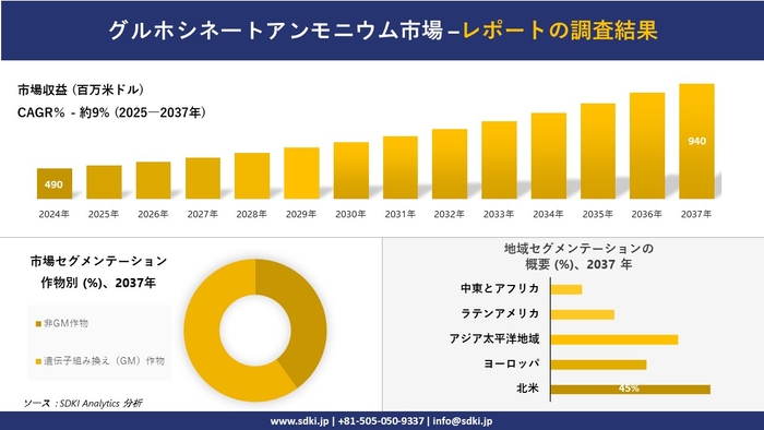 グルホシネートアンモニウム市場レポート概要