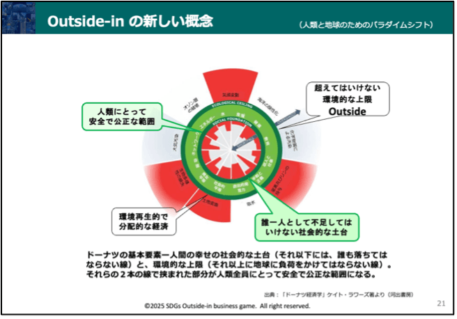 養成講座コンテンツ「ドーナツ経済学」