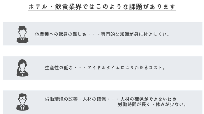 ホテル・飲食業の課題