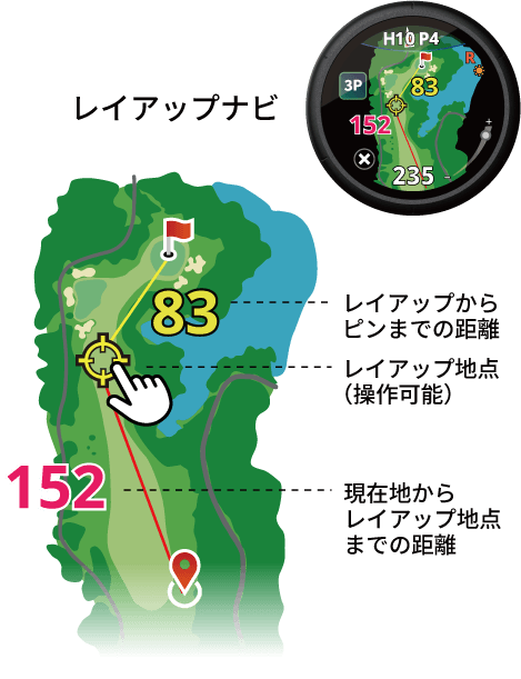 レイアップナビ