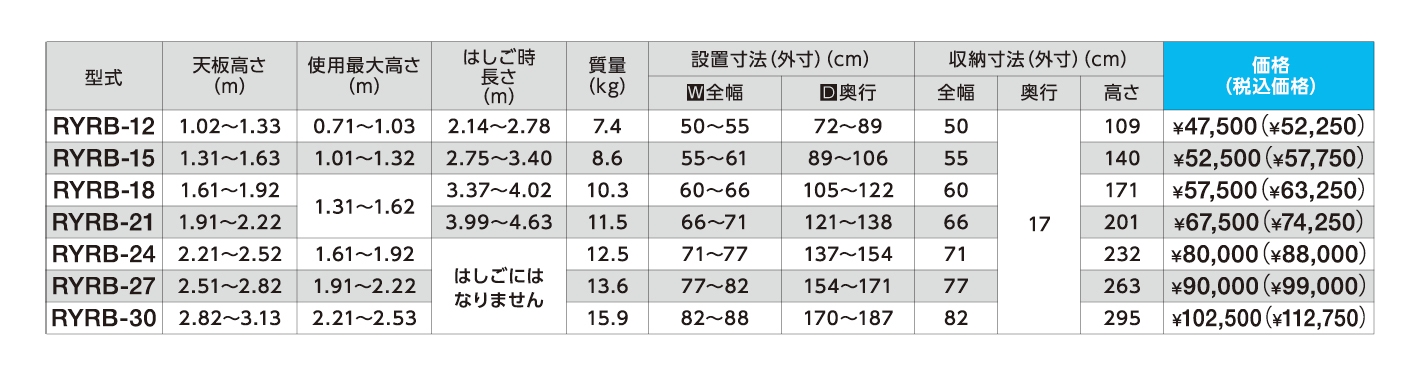 RYRB 製品スペック