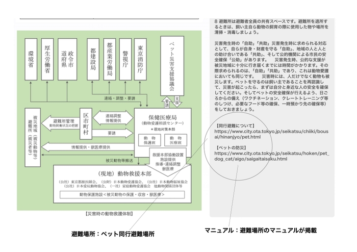 ホームページ 避難情報(1)
