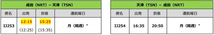 *()内は変更前の時間 赤字:今回変更分