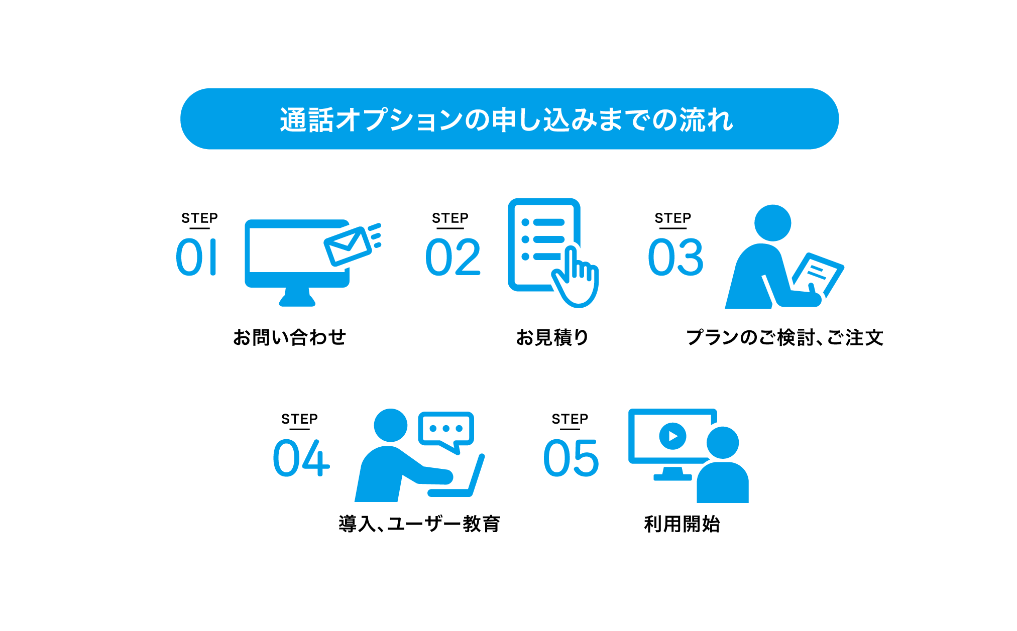 申し込みの流れ