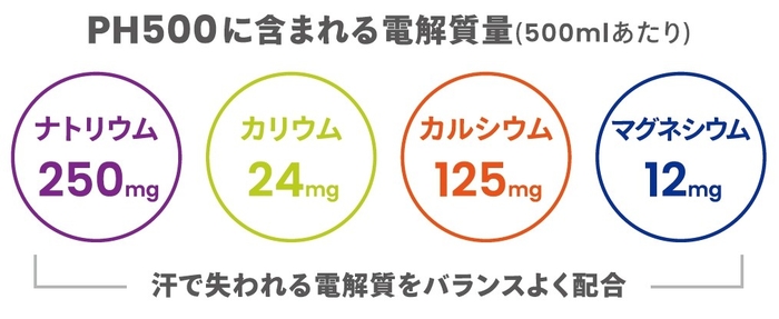 低糖で吸収力抜群 すぐ効く電解質補給ドリンクPH500