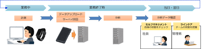 図:ご利用サイクル