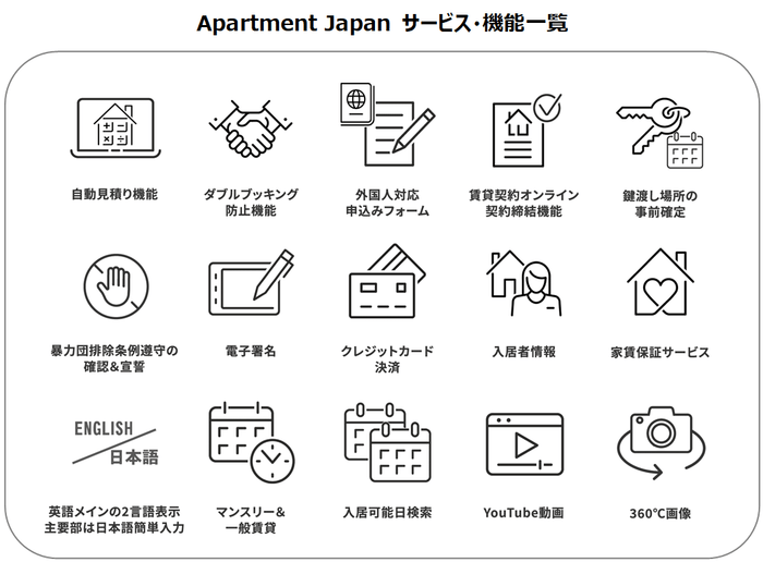 Apartment Japan 8