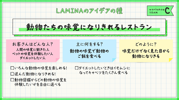 もととなった近畿大学生のアイデア