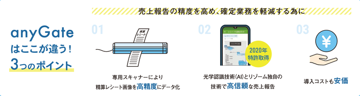 anyGateはここが違う!3つのポイント
