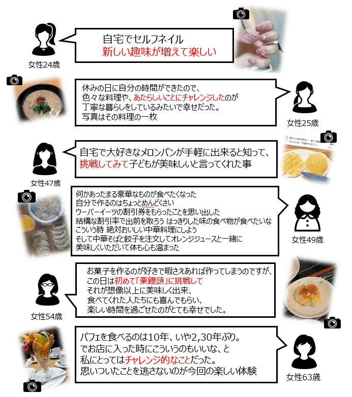 「しあわせなときの」の写真+コメント