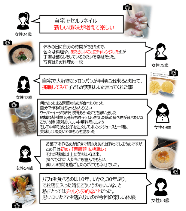 「しあわせなときの」の写真+コメント